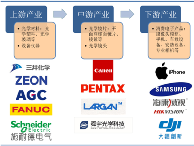 2018-2024年中国互联网+光学镜头行业市场潜力现状与投资吸引力分析报告