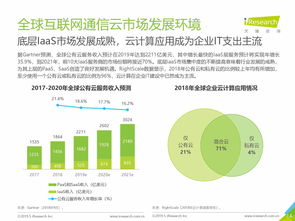 艾瑞咨询 2019全球互联网通信云行业研究报告深度解读