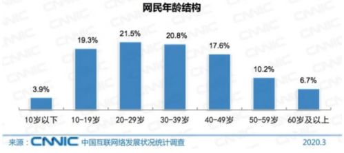 随形健康体检小程序分析报告 互联网信息咨询视角下的机遇与挑战
