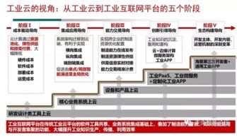 柏隽视角 数字化工厂与工业互联网——双轮驱动制造业新未来
