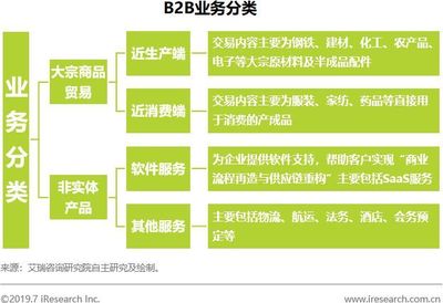 掘金B2B新蓝海 如何在爆发红利期锁定先机？