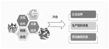 互联网时代企业顶层设计的四个经典案例 华为、小米、奇虎360与阿里巴巴