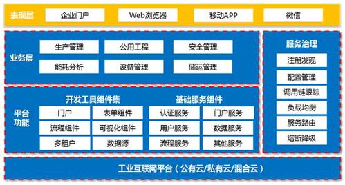抢占新赛道，构建工控信息安全新防线——工业互联网时代的思考与实践
